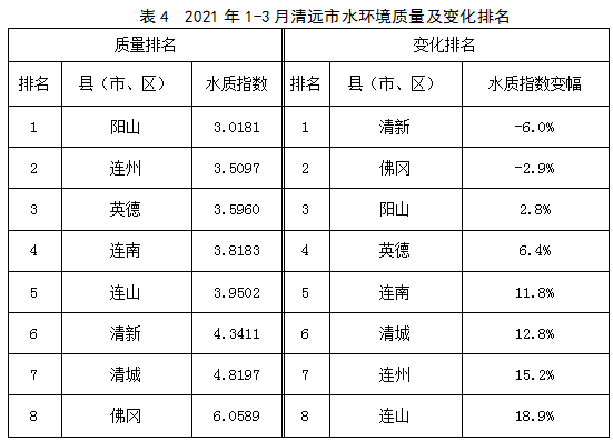 2021年清远各县区GDp_2021年1 2月清远市清新区经济运行情况简介