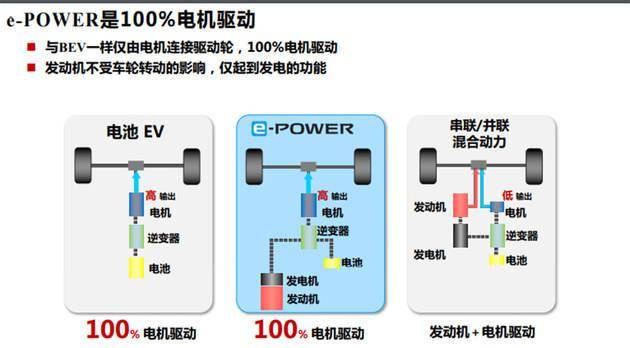 有用 实用 接地气日产e Power正式登陆中国 E Pedal