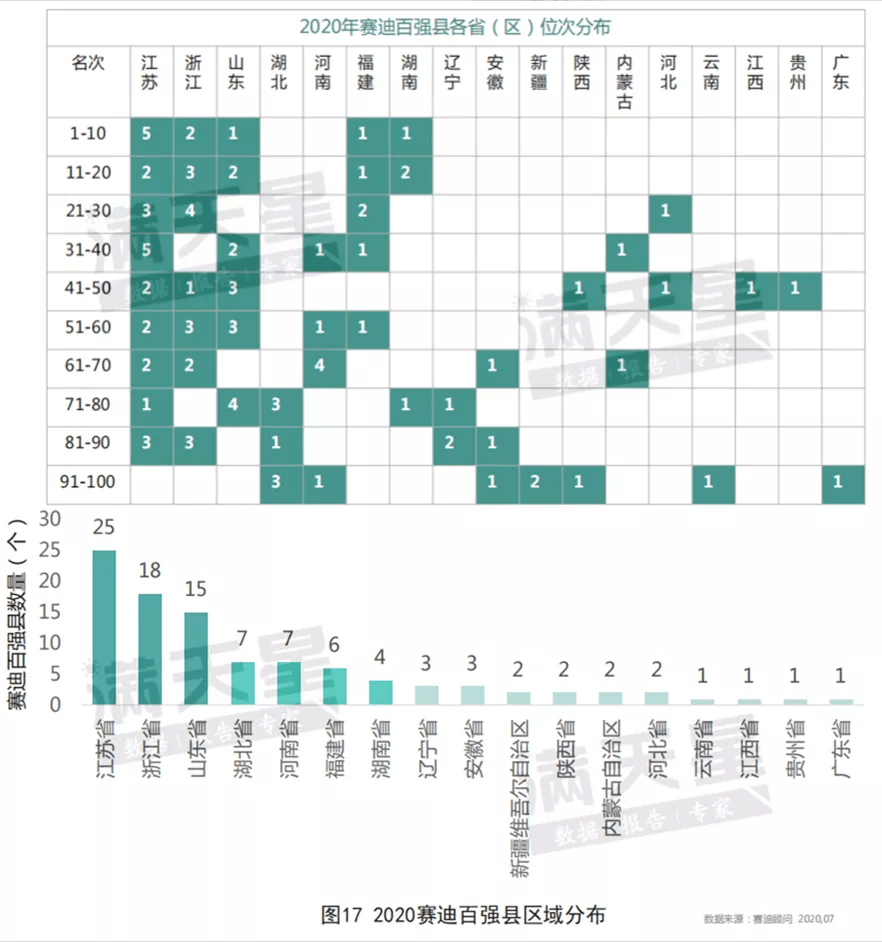 2020年百强镇gdp_全国百强榜,徐州四地上榜(3)