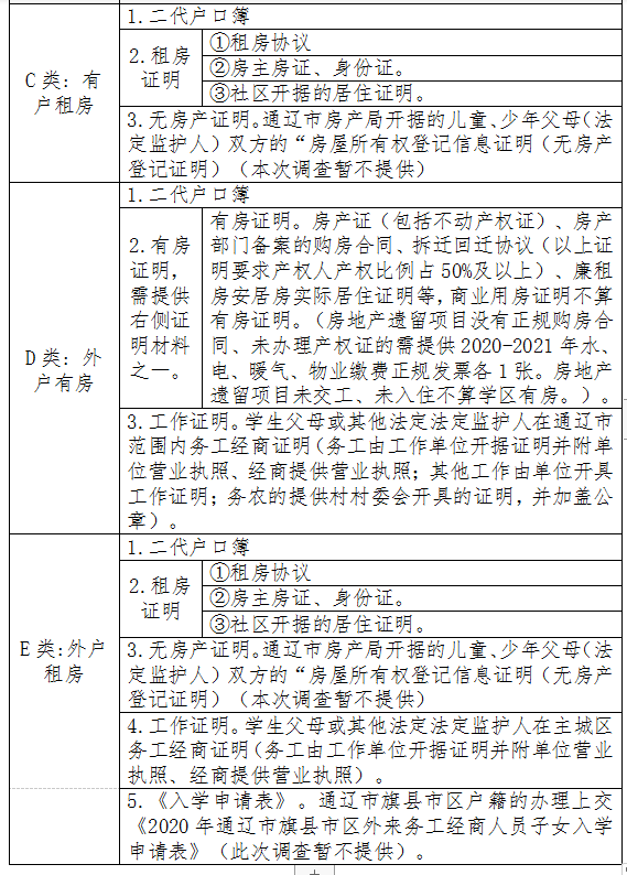 通辽市城区人口_通辽市科区社保电话 通辽科区和市医保有什么不一样(2)