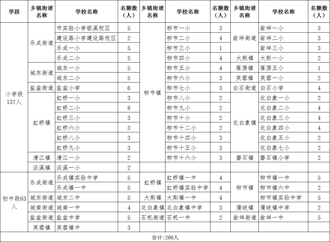 乐清市2021gdp是多少_云南2021年一季度各州市GDP(3)