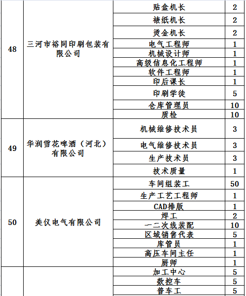 北三县共有多少人口_北三县(2)