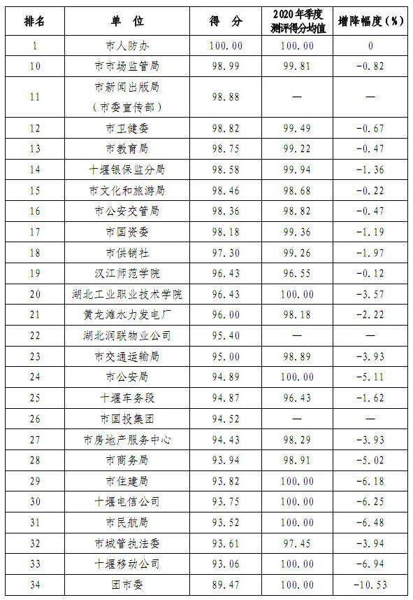 房县gdpvs竹山gdp_湖北12个没通铁路的小县,17年GDP都不足百亿,有你的家乡吗(2)