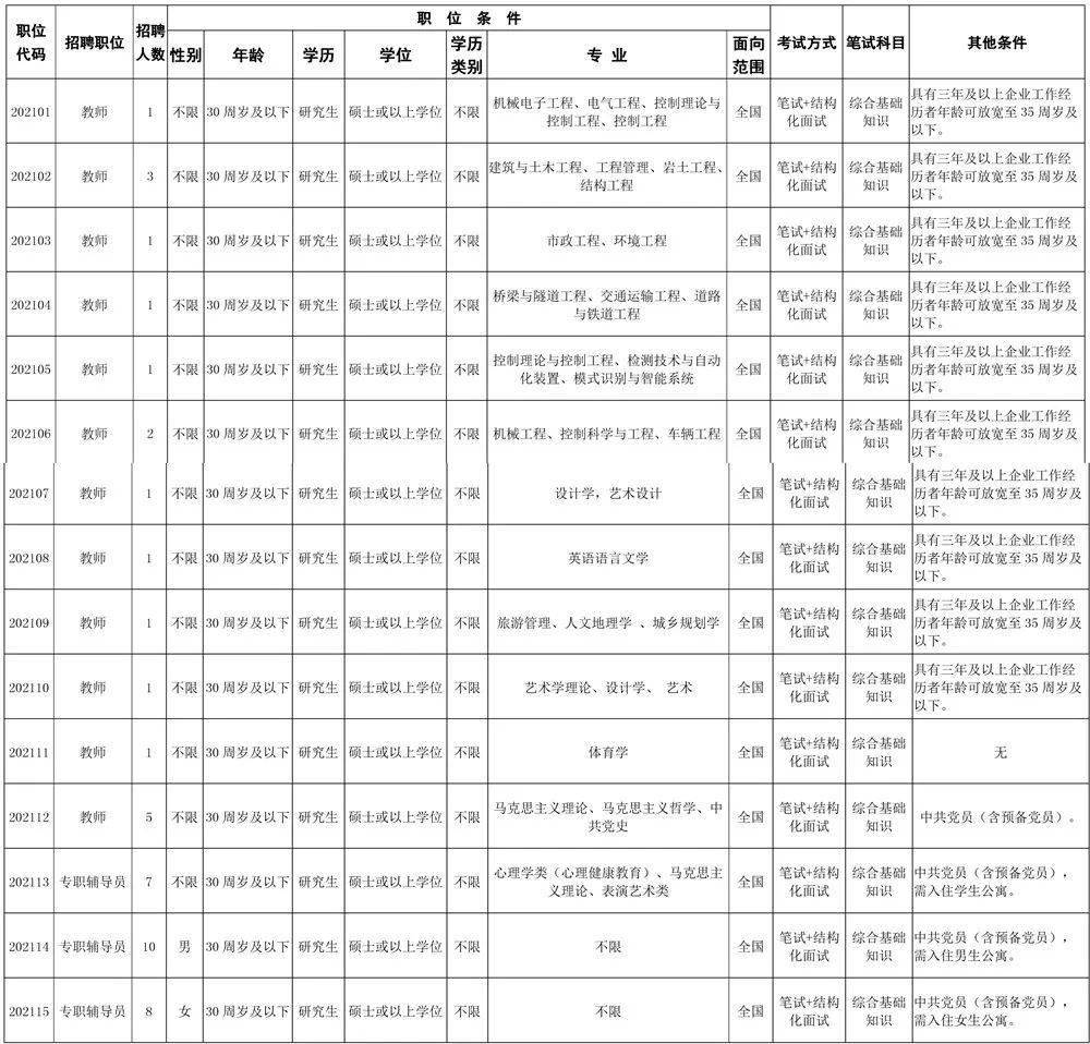 漳州人口2021_究竟有多少人 2021年漳州龙文区最新人口普查数据来了