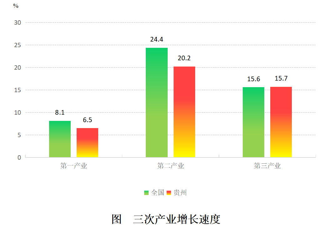 贵州省2021gdp增长_29省份2021年GDP增长目标出炉 两省定在10 以上(3)