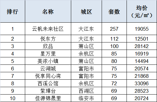 填报家中人口怎么填_中考志愿填报怎么填