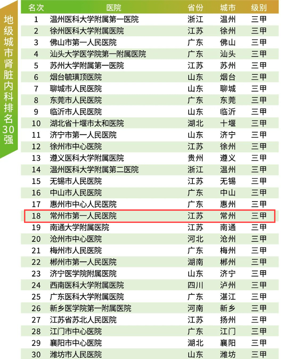 内分泌科 排名_内分泌科科普图片(3)