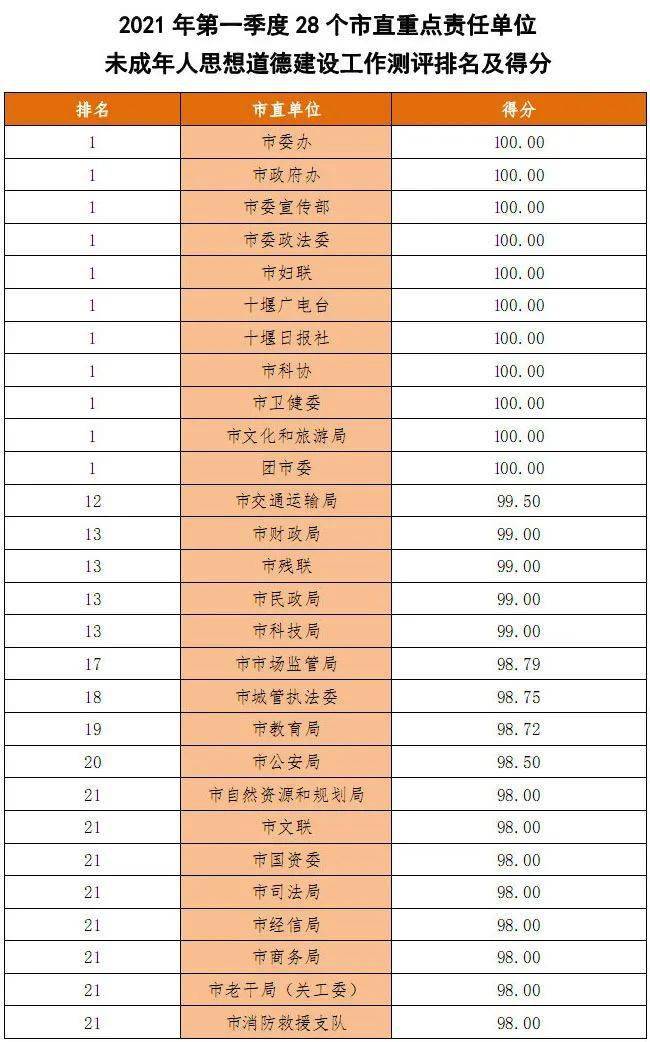 房县gdpvs竹山gdp_湖北12个没通铁路的小县,17年GDP都不足百亿,有你的家乡吗(3)