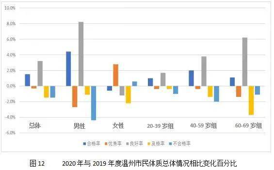 温州苍南2020年gdp_苍南2020年gdp 2020年苍南最新地图(3)