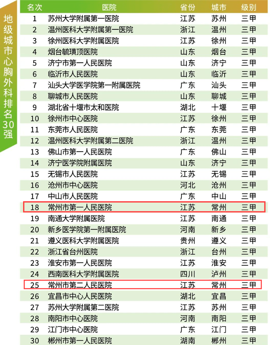 妇科全国排名_妇科检查图片(2)