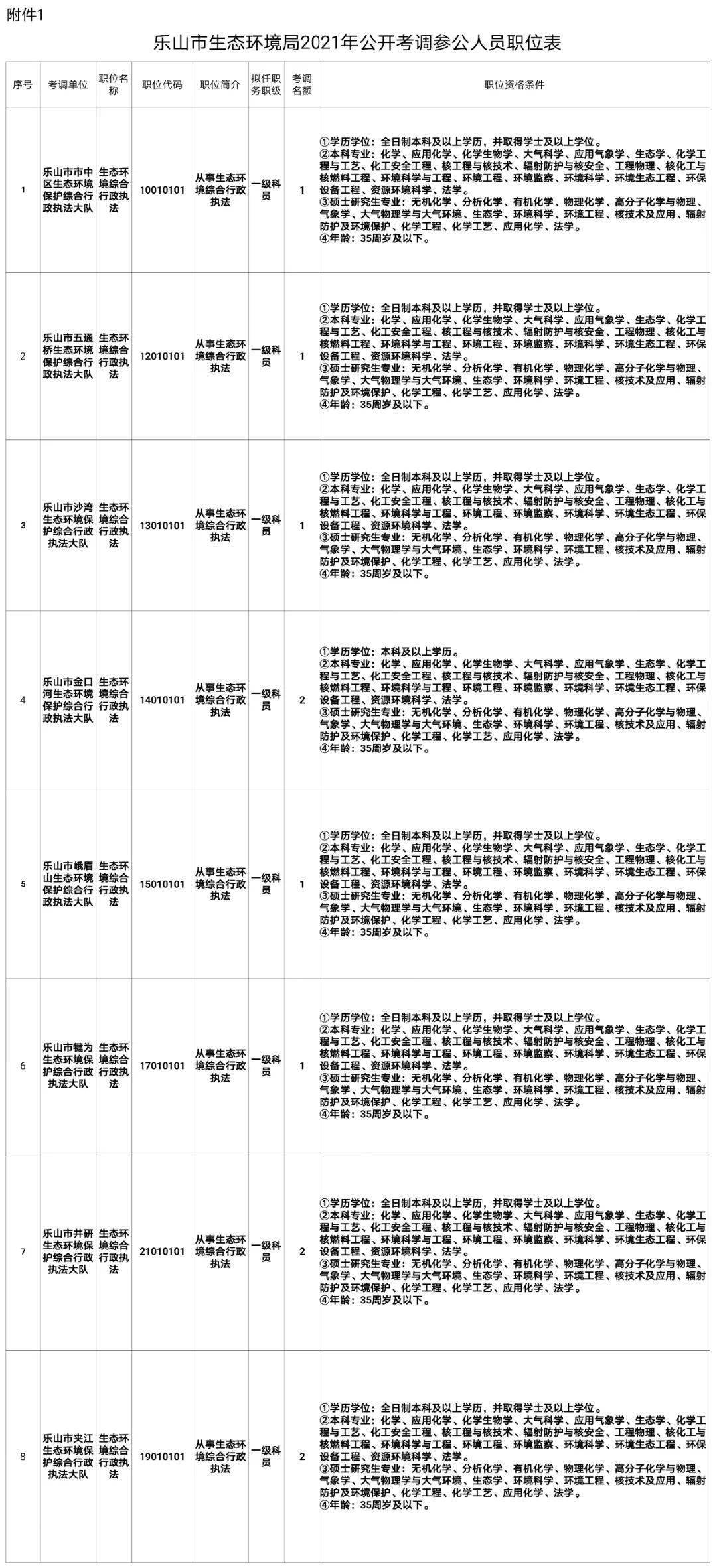 乐山人口2021_2021年乐山房价会涨吗 从三个方面分析(3)