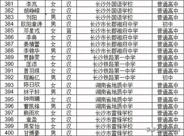 2020覃巴镇有多少人口_云浮市镇安有多少人口(3)