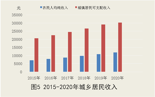 2021年怀化市gdp