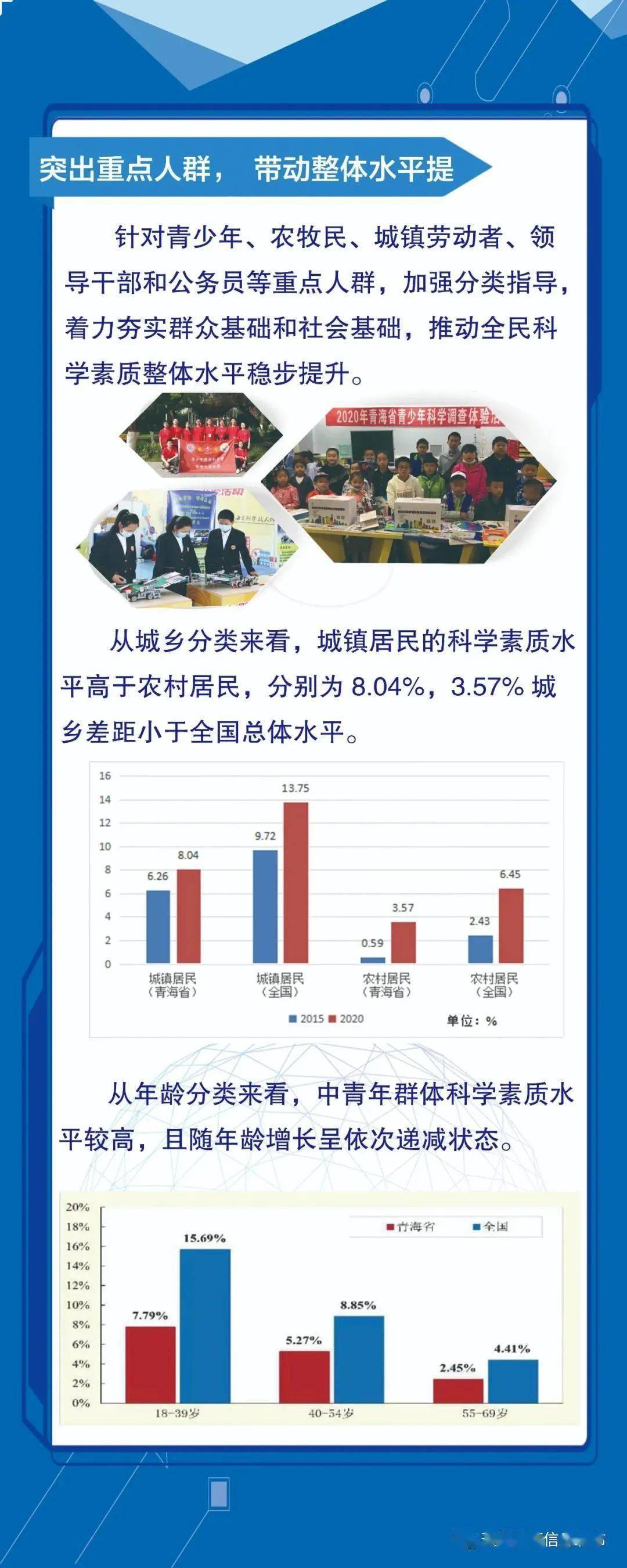 十三五全民科学素质行动计划纲要发展报告