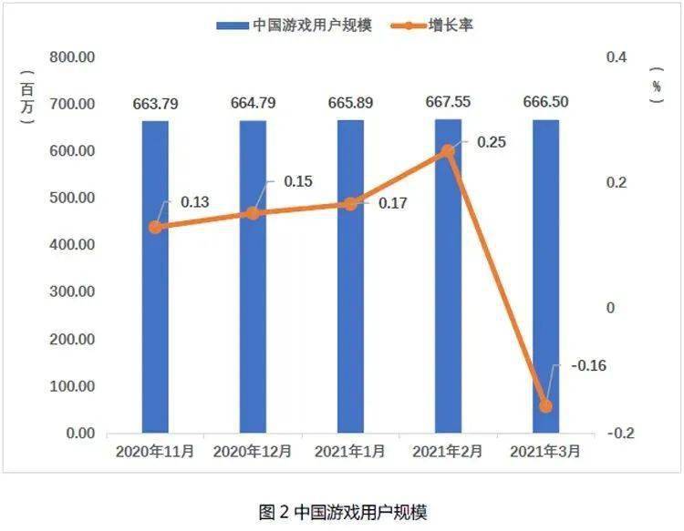 东北人口增长倒数第一_倒数第一图片(2)