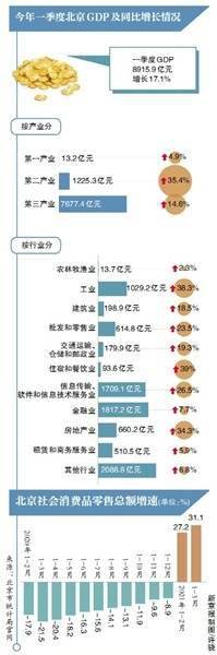 北京gdp_2021年,最新TOP40城市GDP排行榜(2)