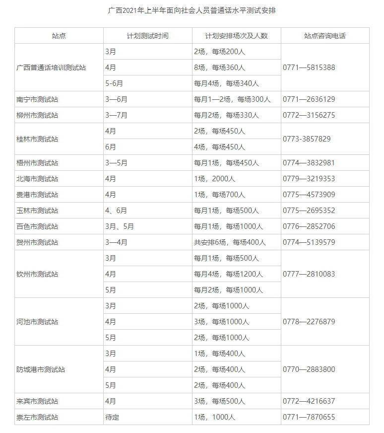 广西多少人口2021_国家发布2021全国人口普查报告显示广西成为全国最没有文化