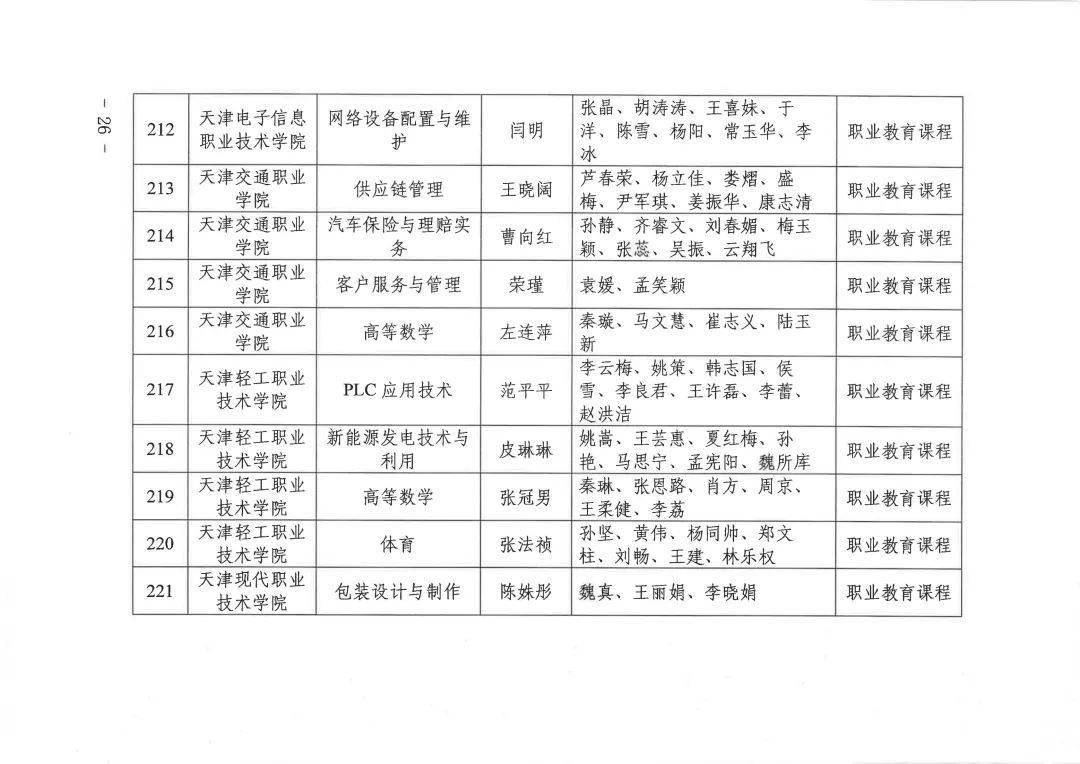 聚焦 256门课程 133种教材 我市公布市级课程思政示范课程和优秀教材名单 天津市