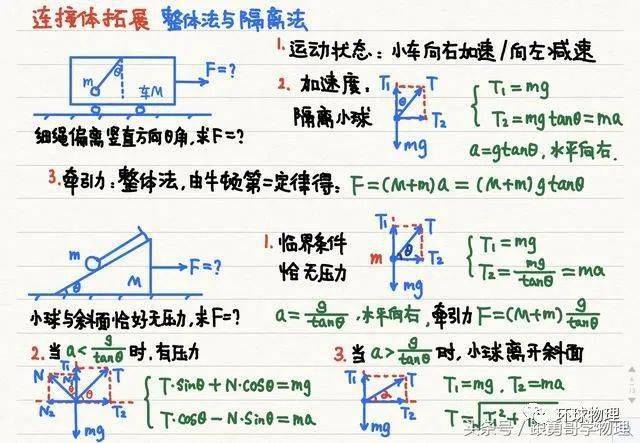 高中物理笔记梳理大全超实用