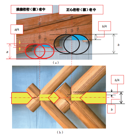 千万别做错了古建檩板椽榫卯的做法