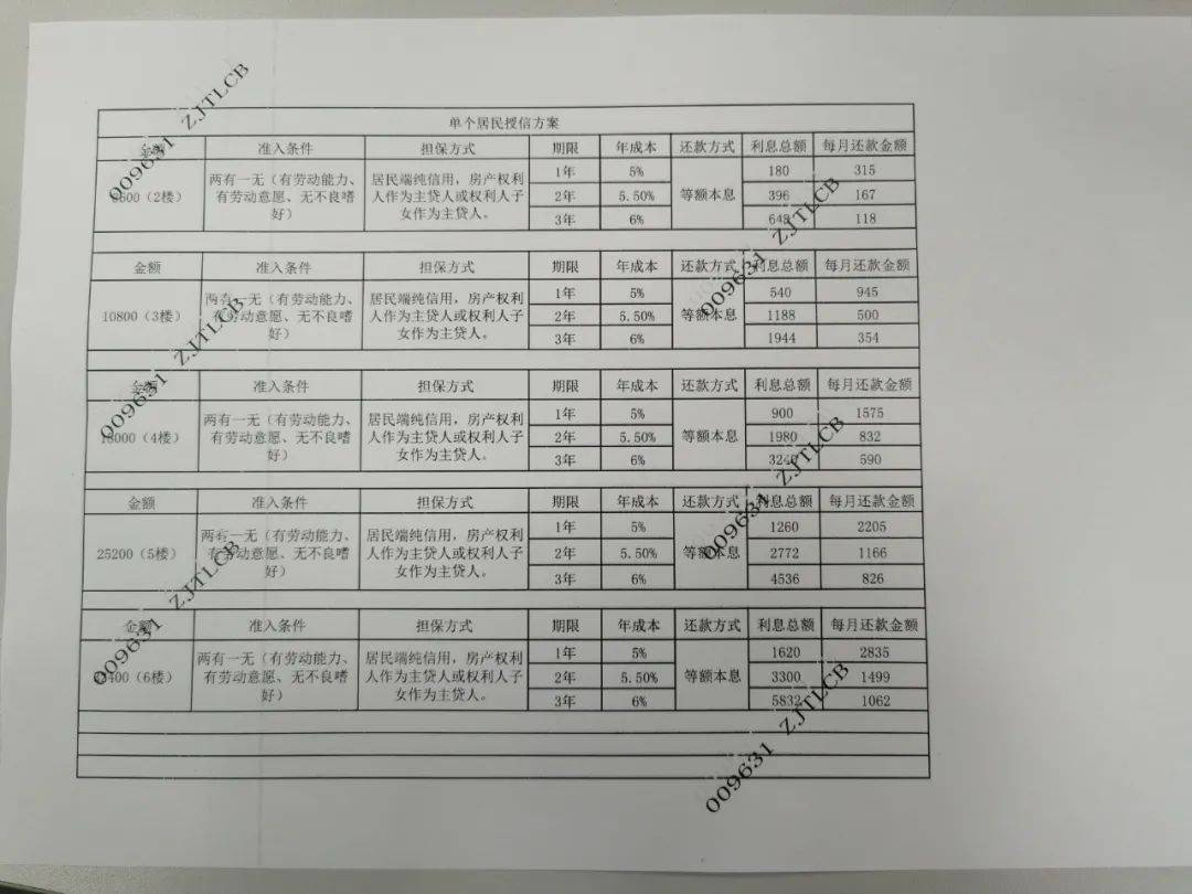 2020年60岁以上老人人口比例(2)