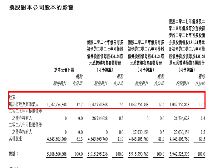 配送|美团超级大动作！创下历史之最，腾讯也出手了