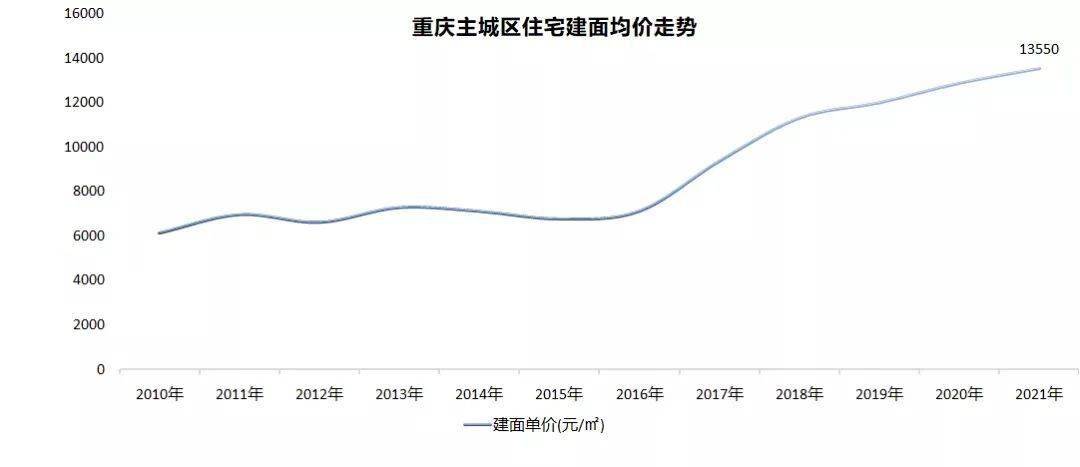 2021年重庆双桥区gdp_重庆市双桥经济技术开发区