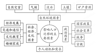 人口推力因素有哪些_人口普查