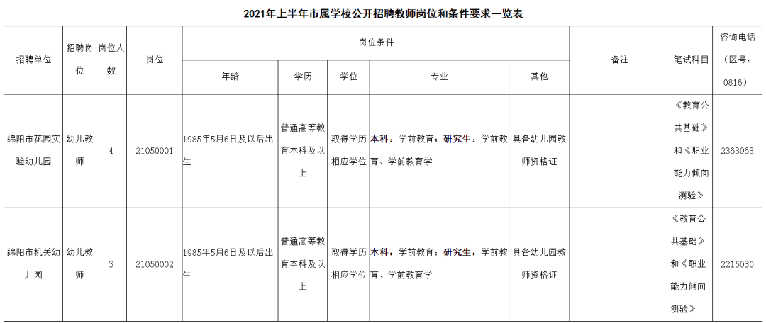 辽阳各区县户籍人口_辽阳白塔(3)