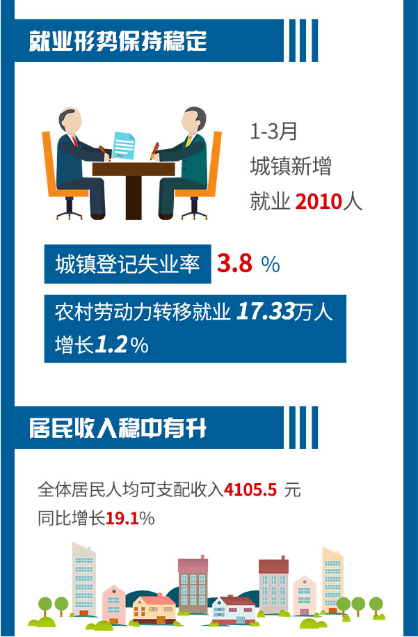 2021年固原gdp_图解2021年一季度固原市经济运行情况(3)