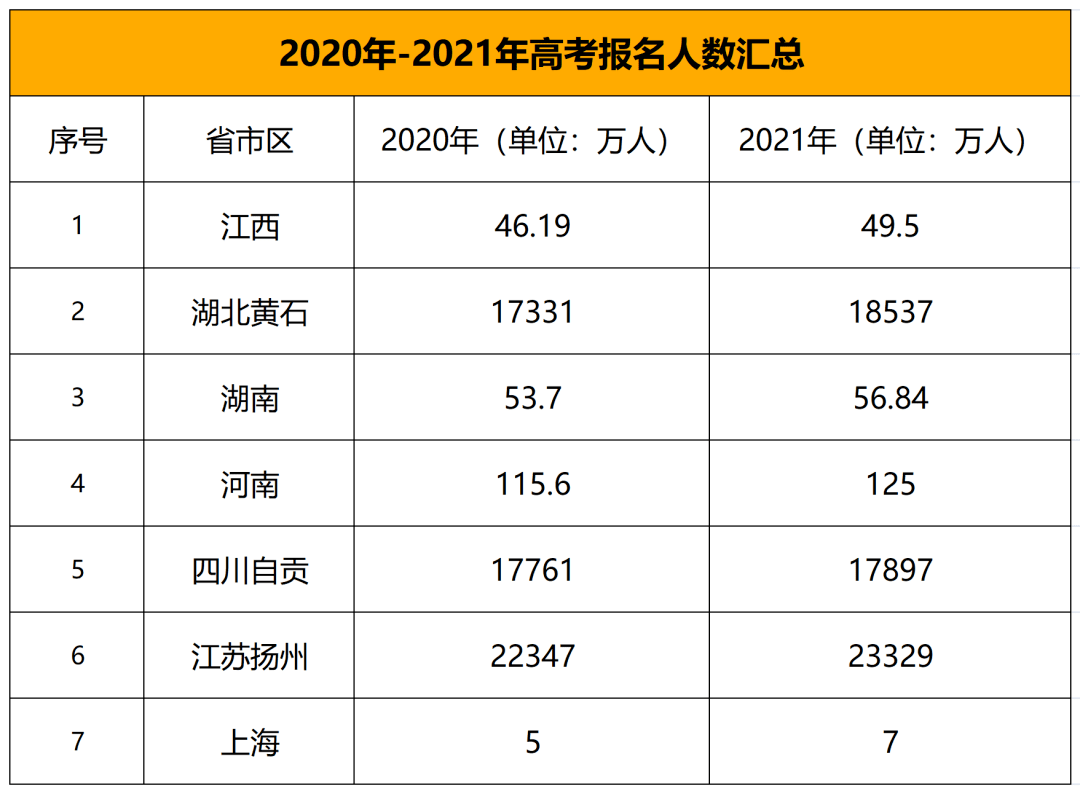 江苏省考生一本人数_江西体育考生人数_廉江中学体育考生