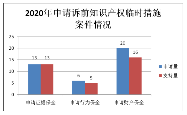 gdp十大基础知识_2020年中国GDP前10城市知识产权实力榜单(3)