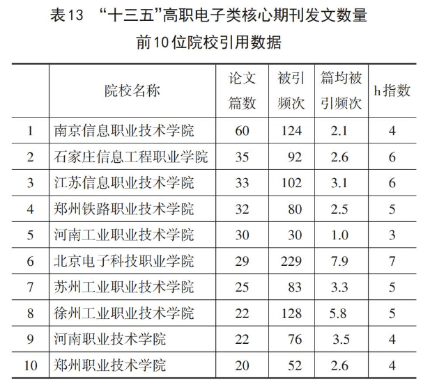 计算机类期刊排名_计算机时代期刊(2)