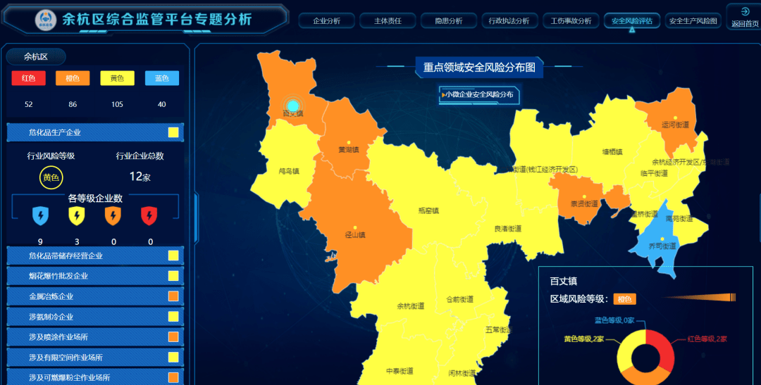 余杭智慧安监平台创新升级助推安全生产精准化管理