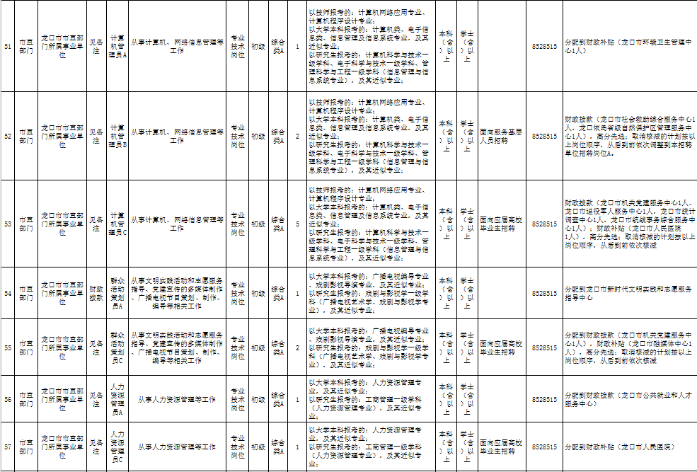 龙口人口2021_龙口3部门联合发布 赶紧相互转告,事关 挂档人员 2021年社保