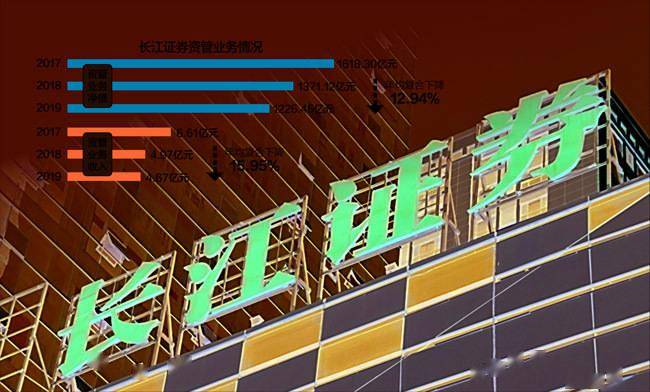 再现高管变更 长江资管总经理离职 母公司长江证券资产托管部总经理
