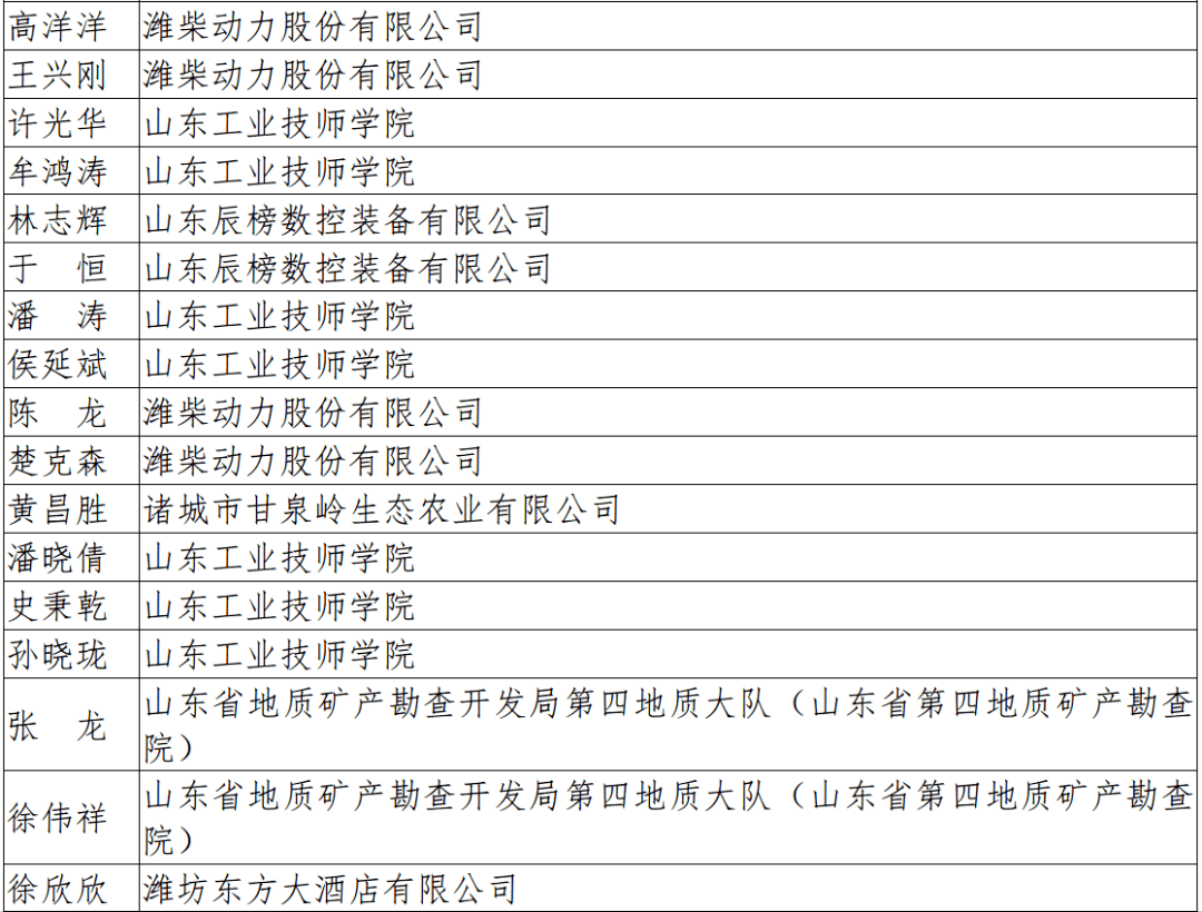 2020兖州人口_兖州2020年规划图(3)