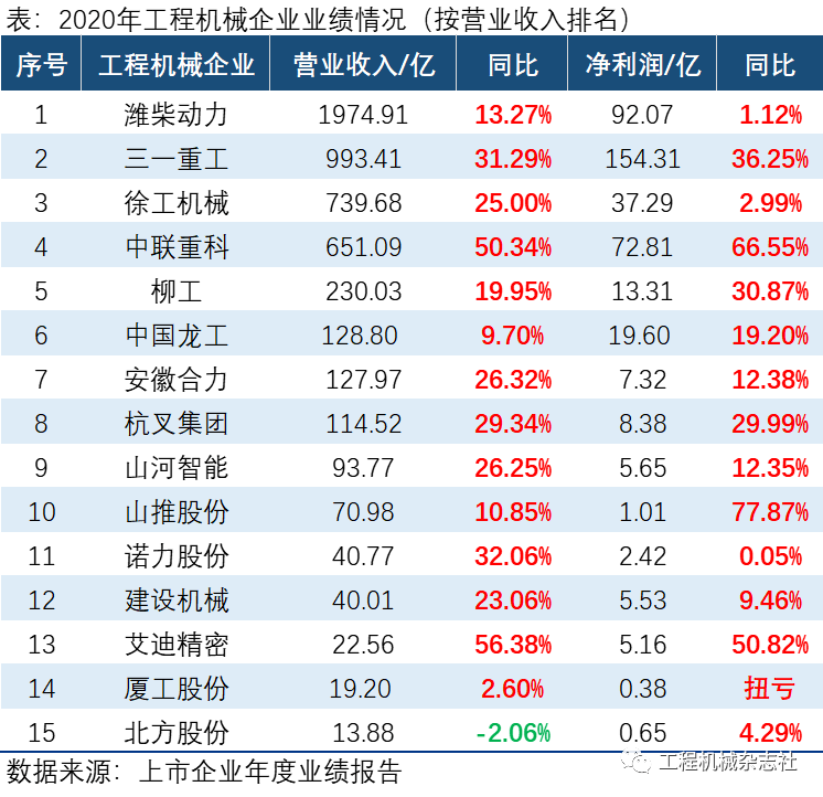 一汽集团营收算长春gdp吗_2020 财富 500强 中国车企赢了数量,输了名次