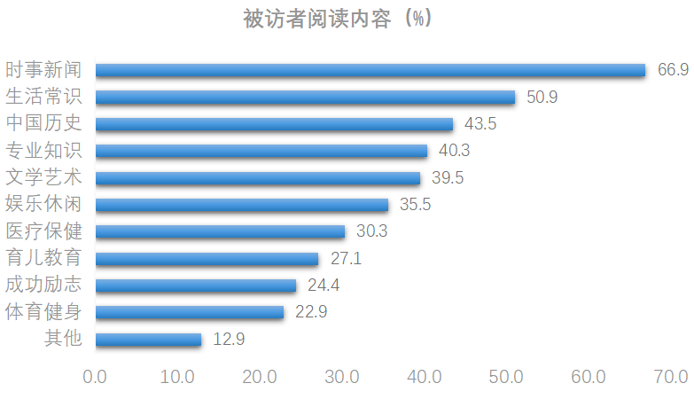 西安男性人口_西安人口密度图