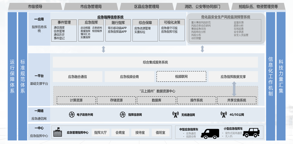 应急|华为入选IDC智慧应急咨询报告数字基础设施典型供应商