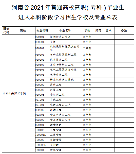 专科学校专业排名_西安专科学校排名(3)