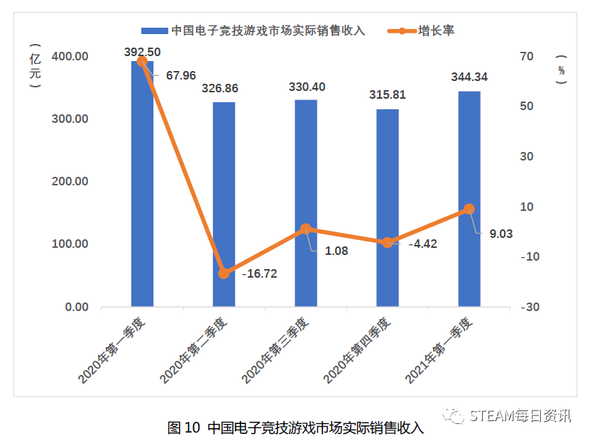 中国gdp增长视频背景动画_GDP在中国新五年规划中被历史性地淡化(2)