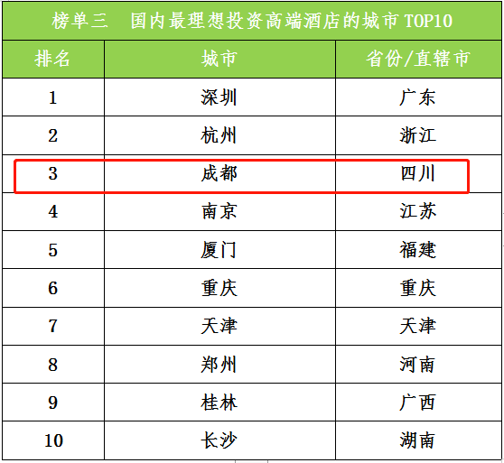 中国旅游排行榜_中国旅游收入排名第一的省份,不是广东也不是云南,却