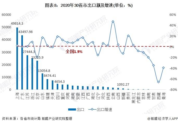 武汉和其他国家城市gdp对比_江夏区夺得全省县域经济十连冠 最美江夏也将成为最强江夏(3)