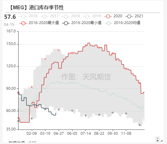 兖矿的gdp(2)