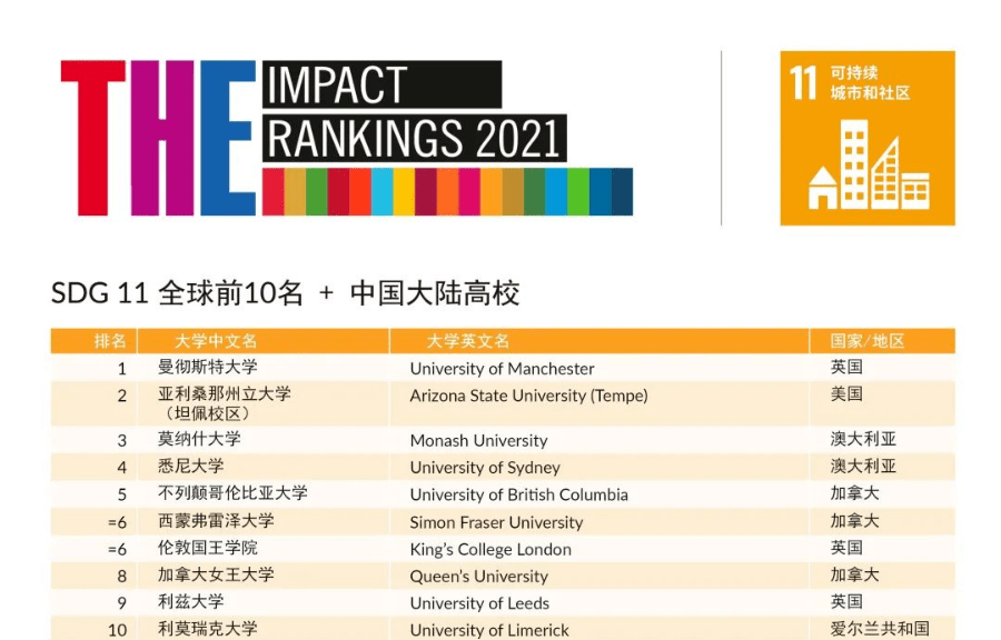 2021世界各大洲gdp排名_7大洲GDP总量排行,亚洲有希望 C位 出道(3)