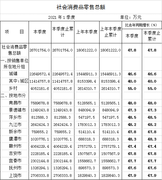 人均完成销售_完成任务图片