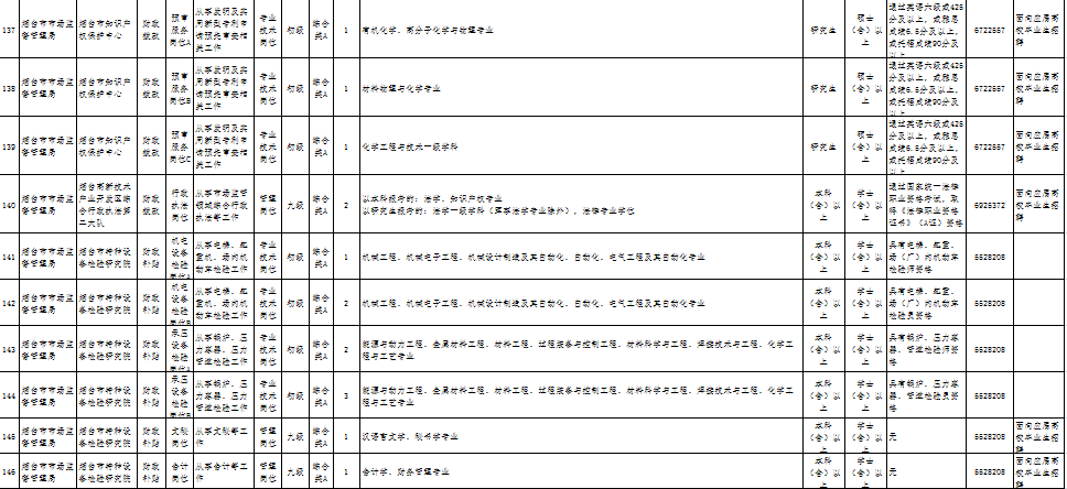 烟台常住人口2021_710.2万人,烟台常住人口有点魔幻