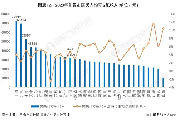 2020全国新增人口_人口普查(2)