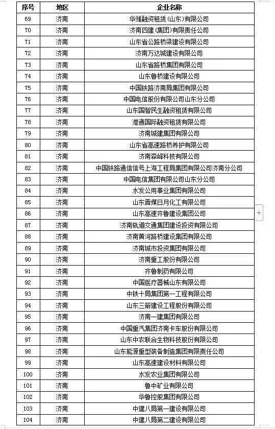 啥叫白名单企业 5dfe1fcf3ea54083aaf5e8f0b058deea.jpeg